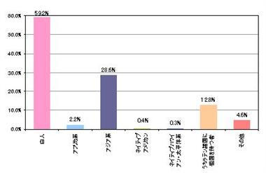 トーランス