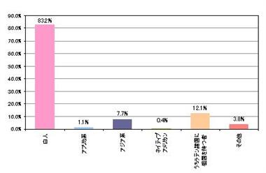 コスタメサ