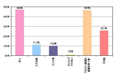 サウザンドオークス