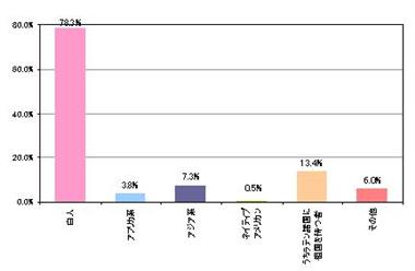 サンタモニカ