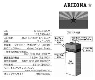 アリゾナ州 45 西部 アメリカ50州基礎知識 現地情報誌ライトハウス