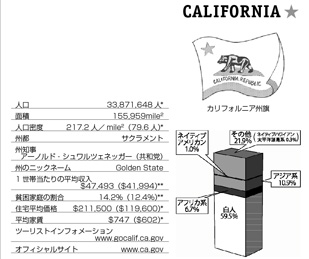 カリフォルニア州 49 西部 アメリカ50州基礎知識 現地情報誌ライトハウス