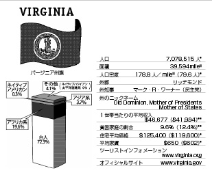 バージニア州 26 南部 アメリカ50州基礎知識 現地情報誌ライトハウス