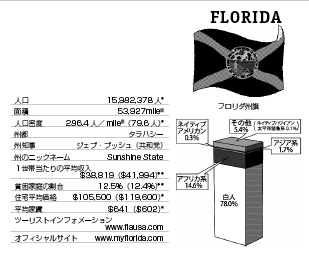 フロリダ州 31 南部 アメリカ50州基礎知識 現地情報誌ライトハウス