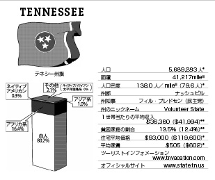 テネシー州 32 南部 アメリカ50州基礎知識 現地情報誌ライトハウス