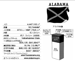 アラバマ州 33 南部 アメリカ50州基礎知識 現地情報誌ライトハウス