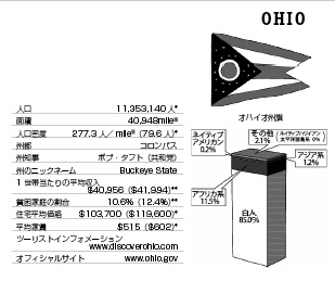 オハイオ州 11 中西部 アメリカ50州基礎知識 現地情報誌ライトハウス